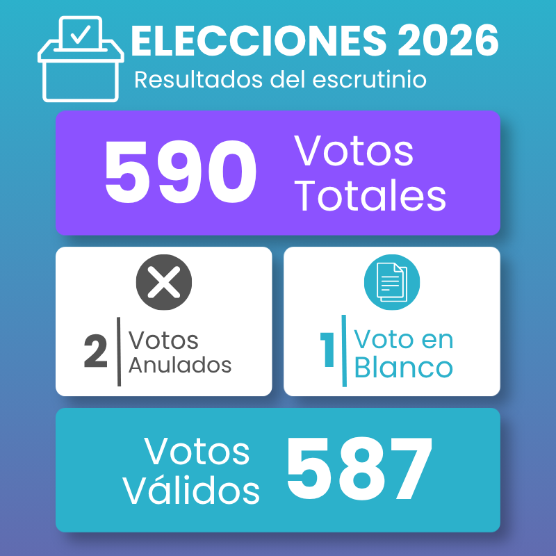 Elecciones 2026